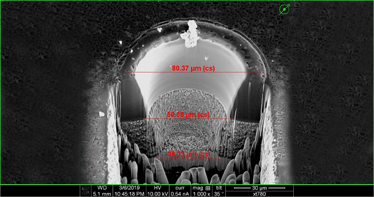 effects of operating current level on the output spectrum of a laser diode